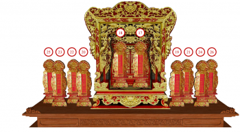 Bài vị thủy tổ là gì ?